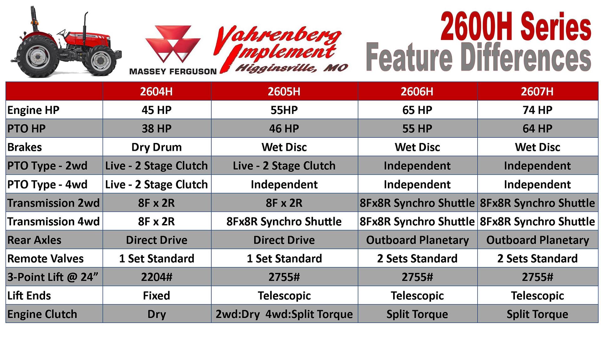 Feature Comparison Chart for 2600H Utility Tractors VItractorworld